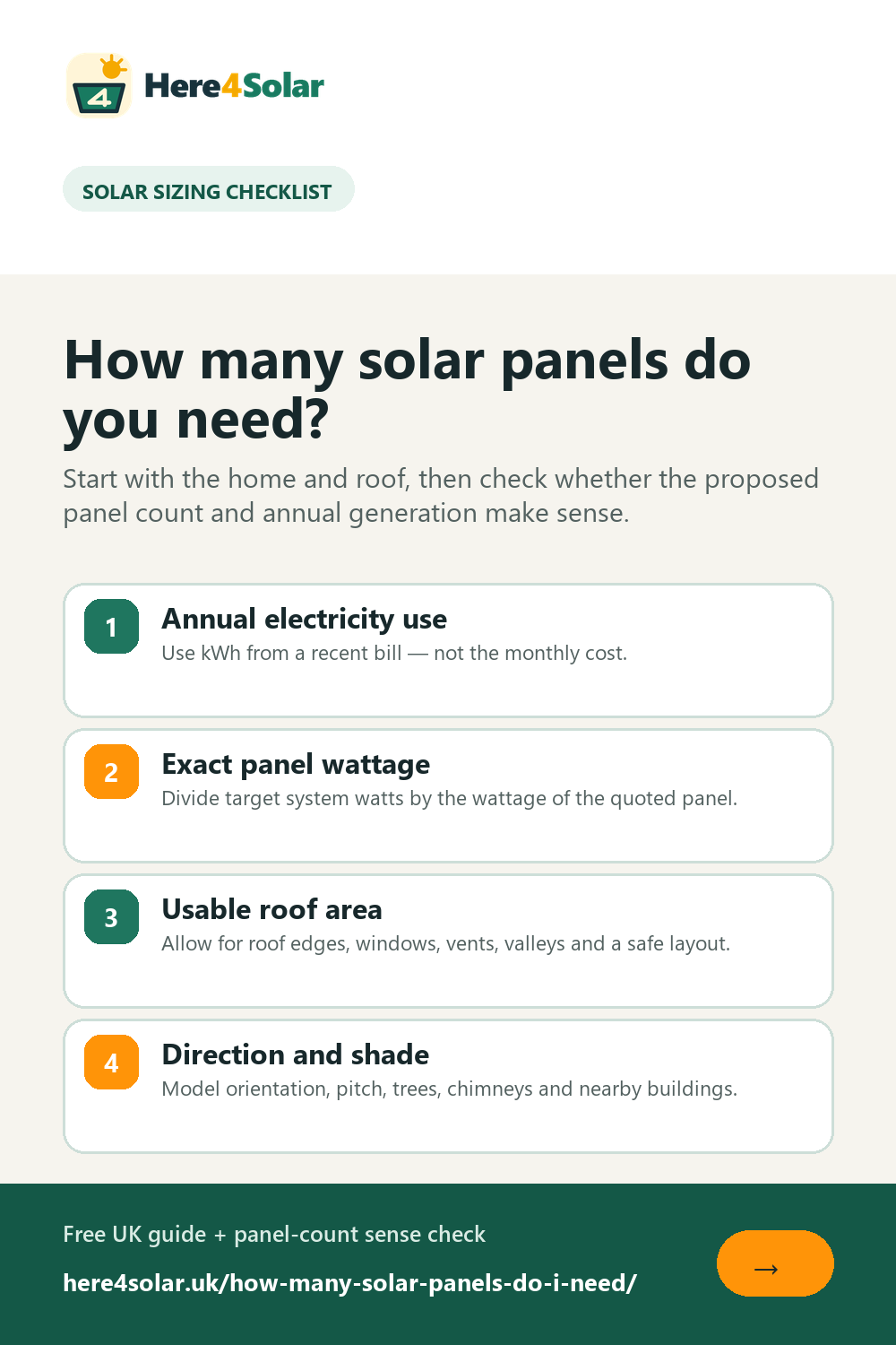 UK solar panel sizing checklist covering electricity use, panel wattage, roof area, direction and shade