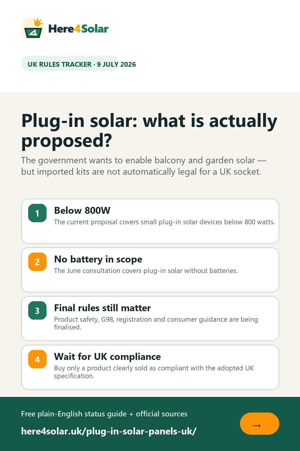 Visual summary of proposed UK plug-in solar rules below 800W, without batteries, updated 9 July 2026