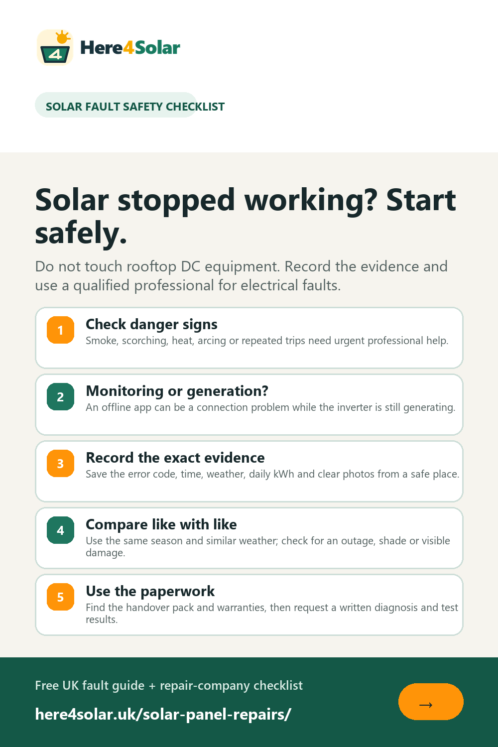 UK solar panel repair safety checklist covering danger signs, monitoring, error evidence, comparisons and paperwork